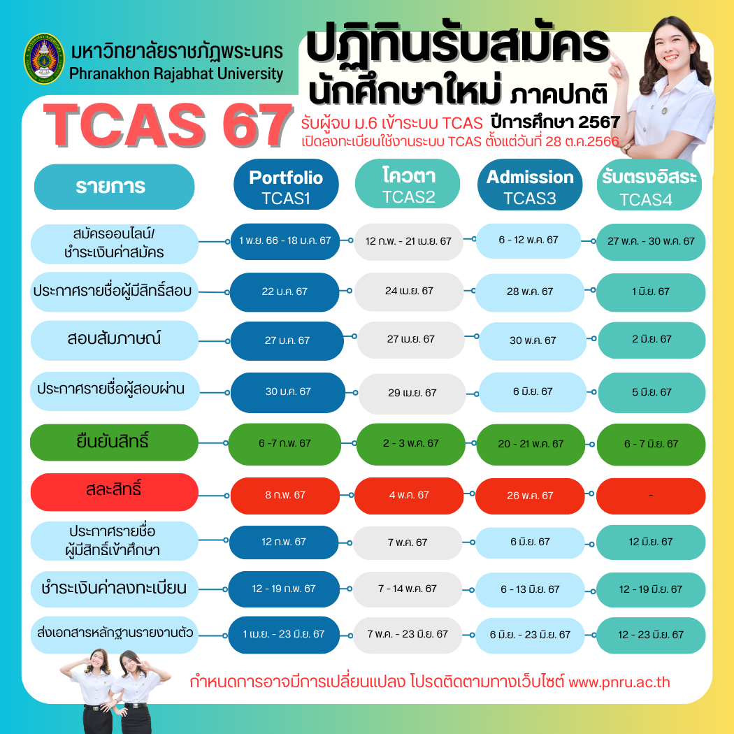 ปฏิทินรับสมัคร TCAS67