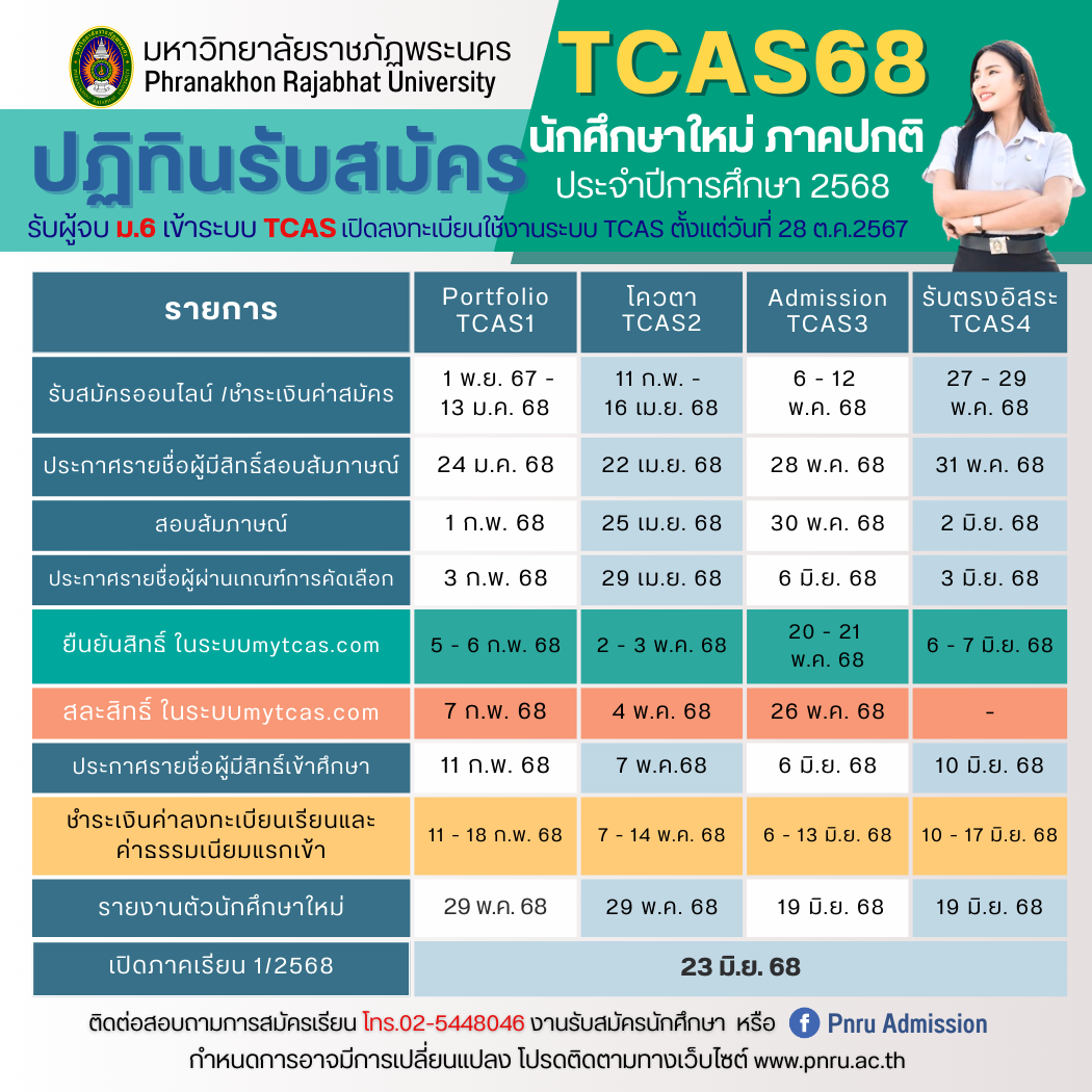 ปฏิทินรับสมัครภาคปกติ TCAS68